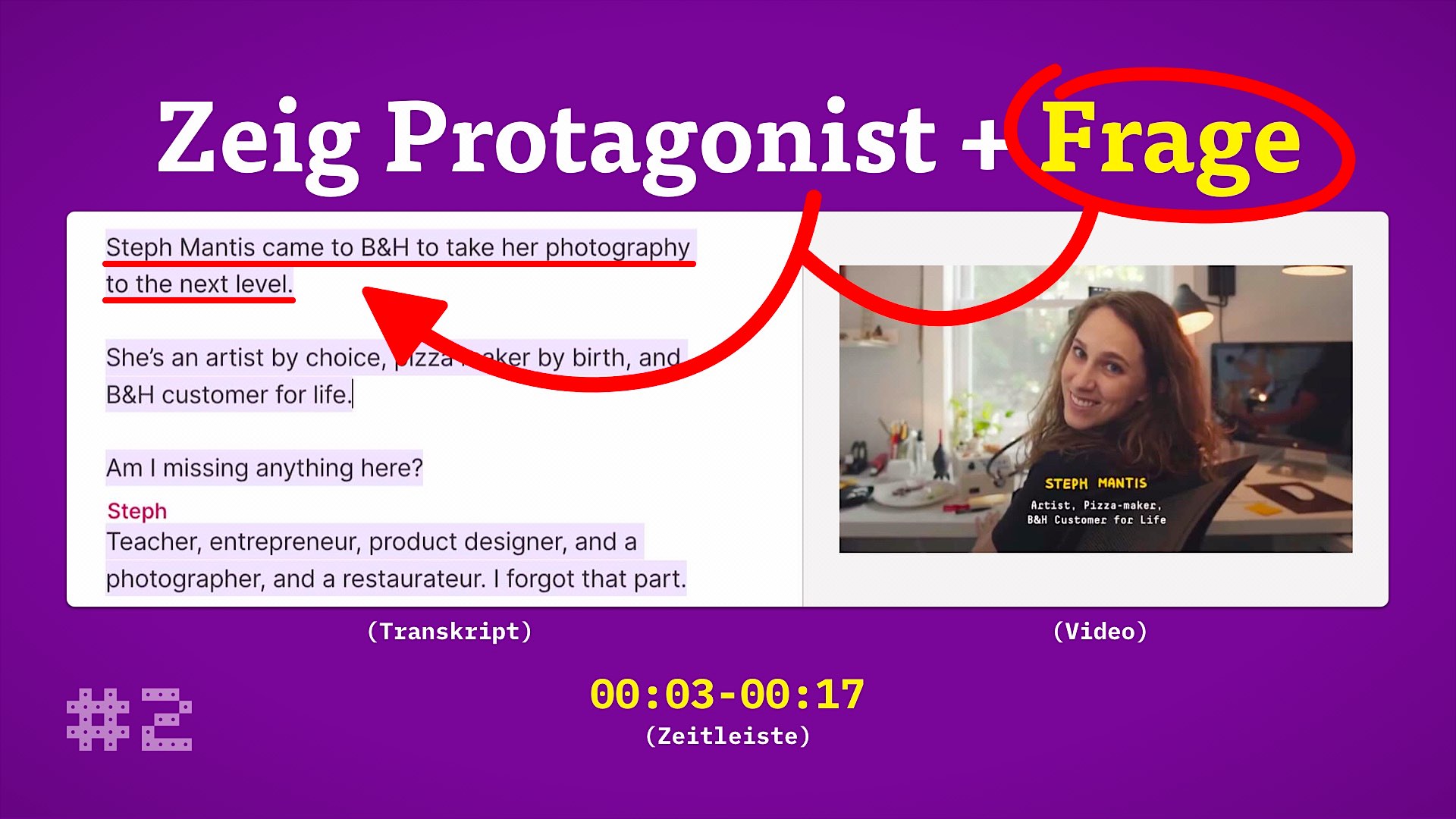 Stell den Protagonisten und die unbeantwortete Frage vor